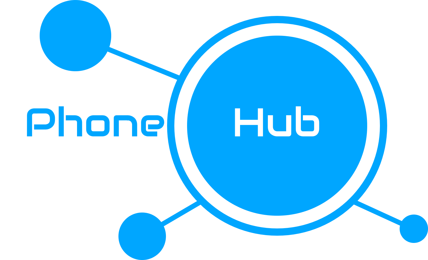 Phonehub